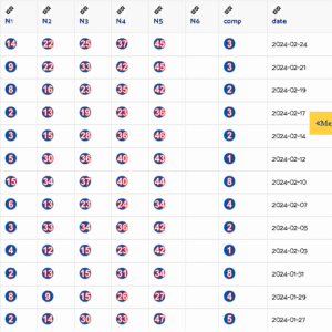resultats loterie française des jeux depuis 2008