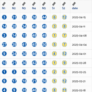 historique des Résultats euromillions depuis 2016-09-27